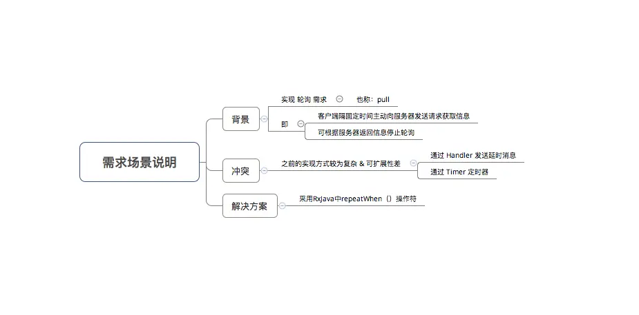 示意图