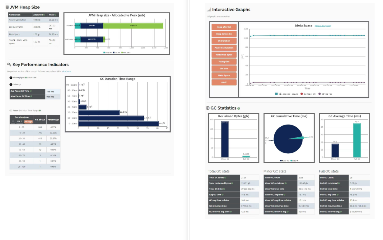调优达到上限？这份尊享版性能实战套餐，让你领先别人好几个级别
