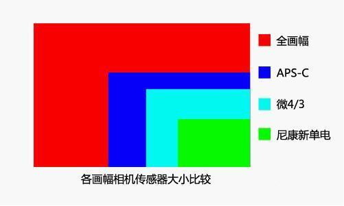 扫盲：微单和单反到底有什么区别？