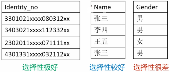 图解