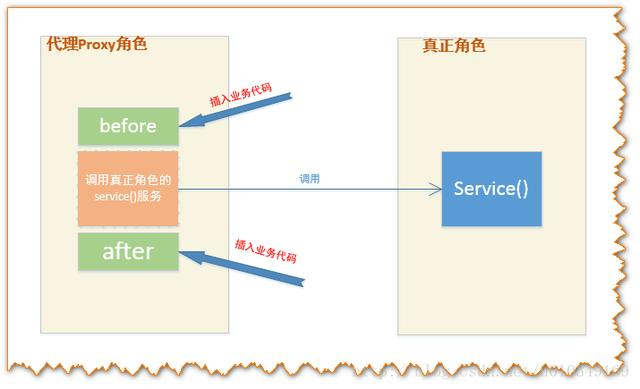 深度好文：《Spring设计思想》AOP设计基本原理