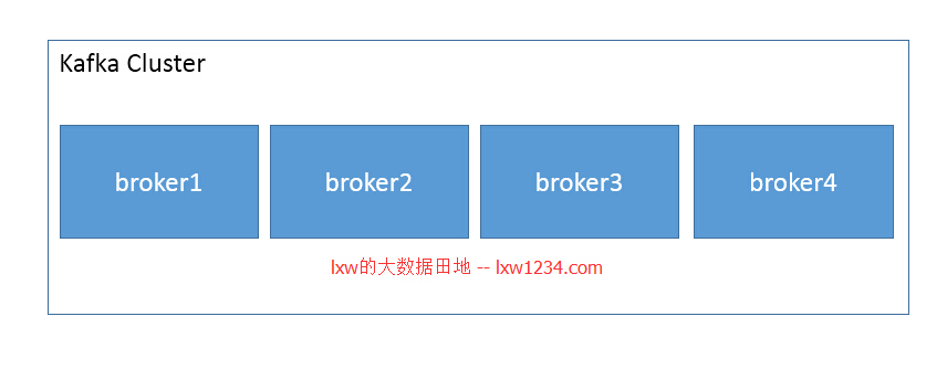 kafka partition
