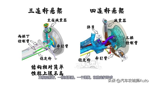 四连杆catia模拟运动_多连杆悬架有几种?