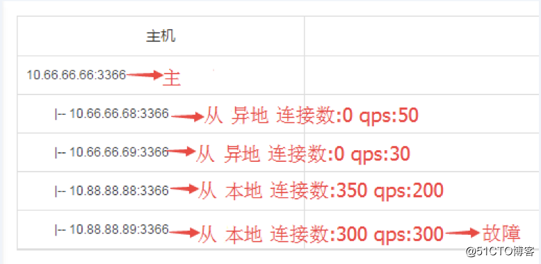 京东数据库运维自动化体系建设之路