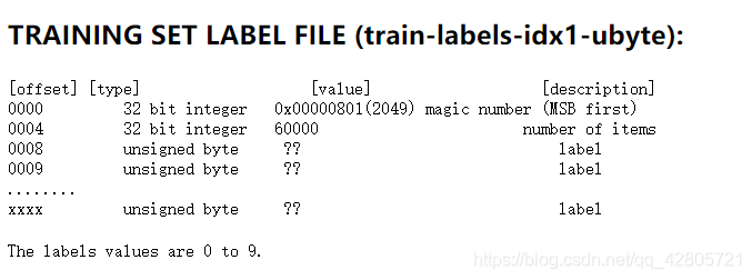 trainning set label 的解释,可以看到,0000 - 0008是一些标识符,不是我们需要的label,在加载的时候需要将它们offset掉