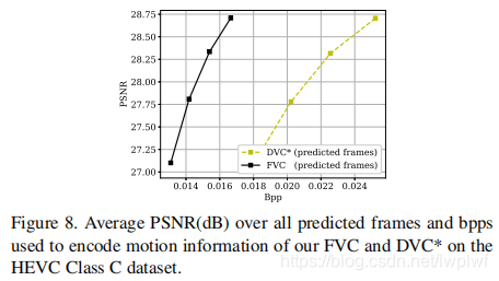 论文笔记30 -- （视频压缩）【CVPR2021】FVC: A New Framework towards Deep Video ...