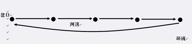 1730624-20190801170350049-1700873159.png