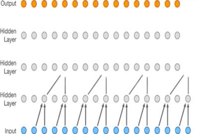 如何用 TensorFlow 教机器人作曲？秘诀原来是这样