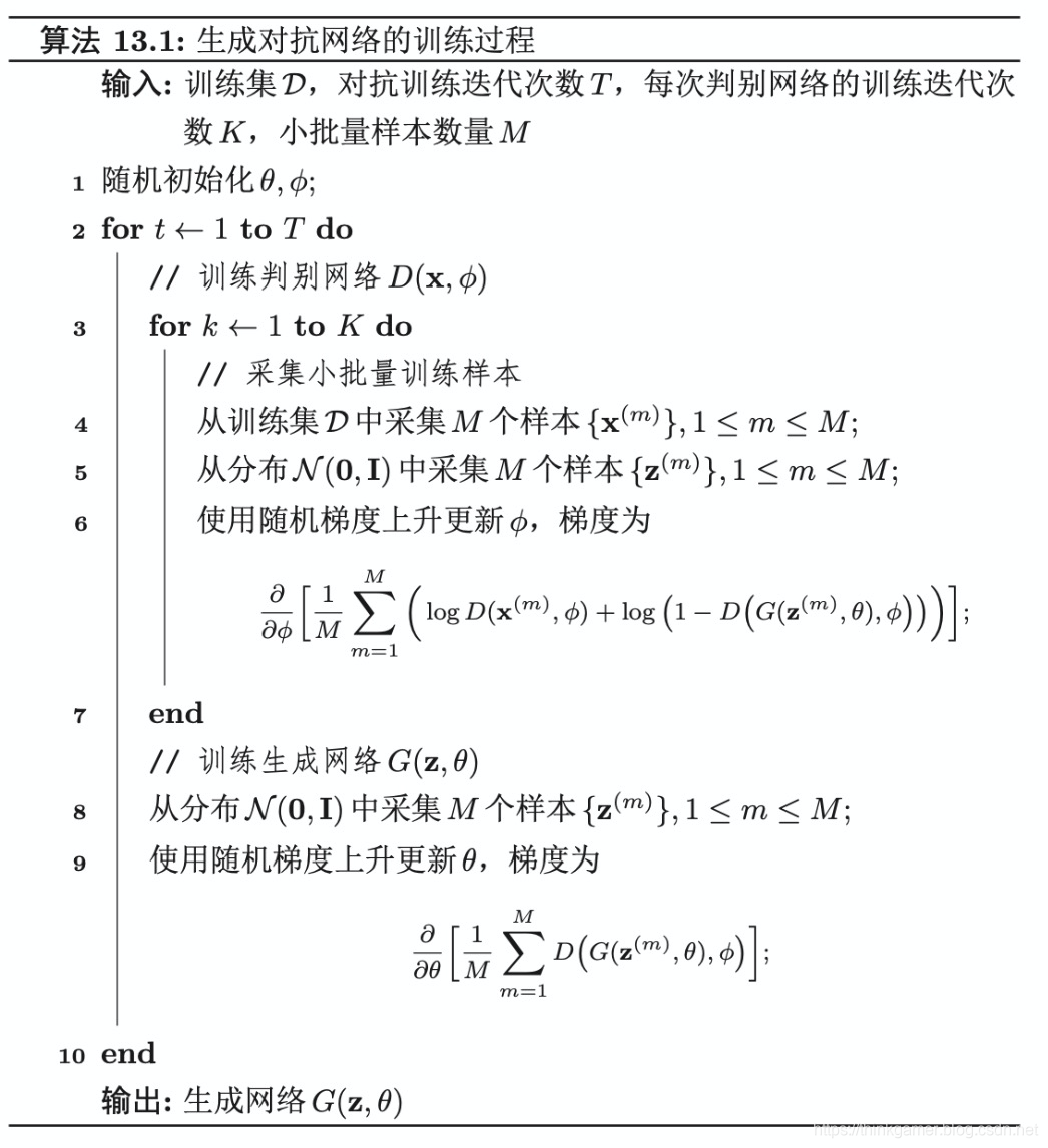 生成对抗网络的训练流程