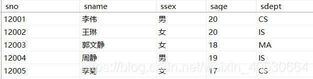 stu表