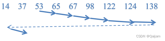 操作系统原理—磁盘调度算法插图7 操作系统原理—磁盘调度算法
