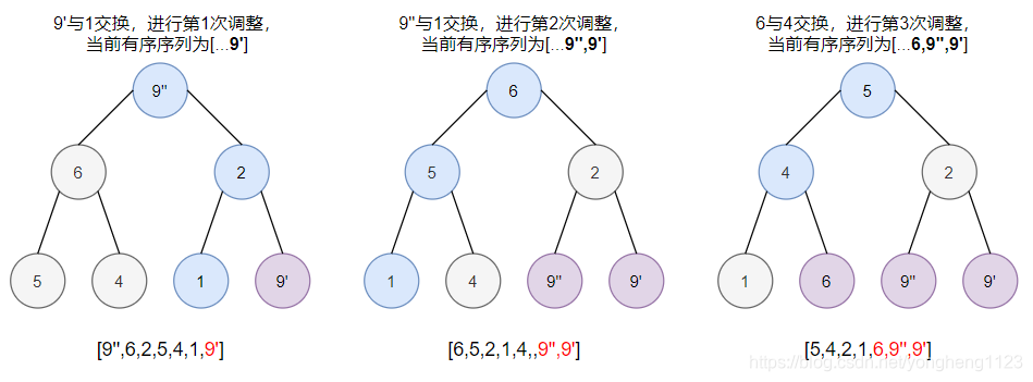 堆调整-1
