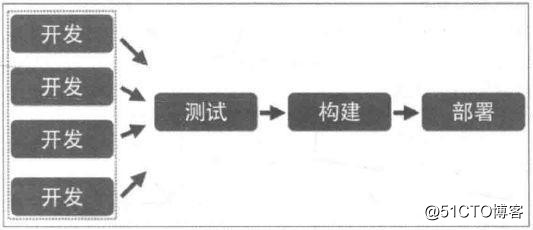 图文并茂｜为你揭开微服务架构的“神秘面纱”！