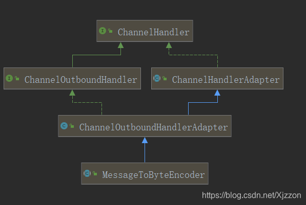 在这里插入图片描述