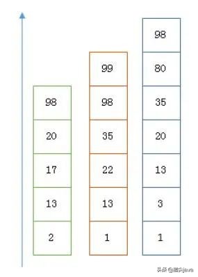 Elasticsearch 是如何做到快速检索的