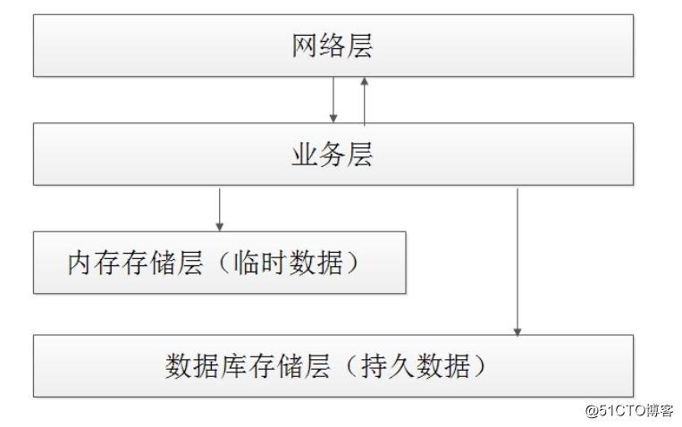 搜狗截图20171203222300.jpg