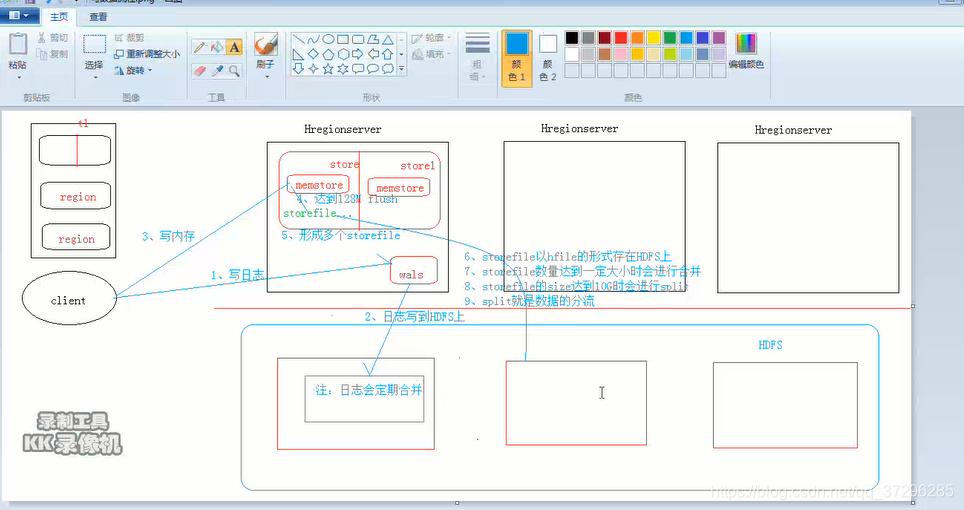 上面文字的图画表示
