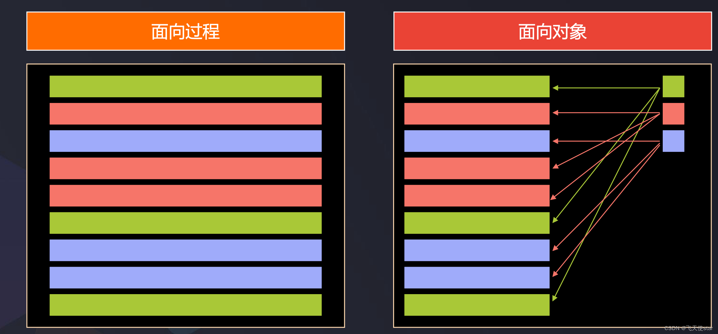 飞天使-python的面向对象-CSDN博客