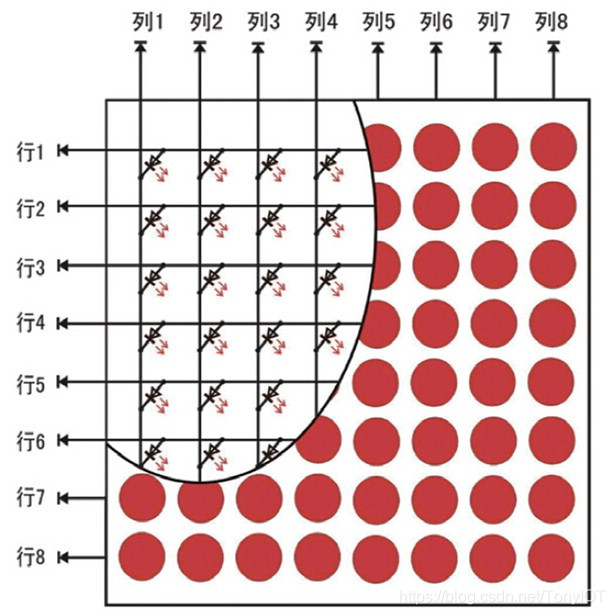8x8内部结构