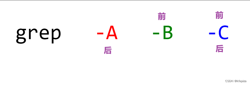 grep -A -B -C 输出匹配行及相邻行-CSDN博客