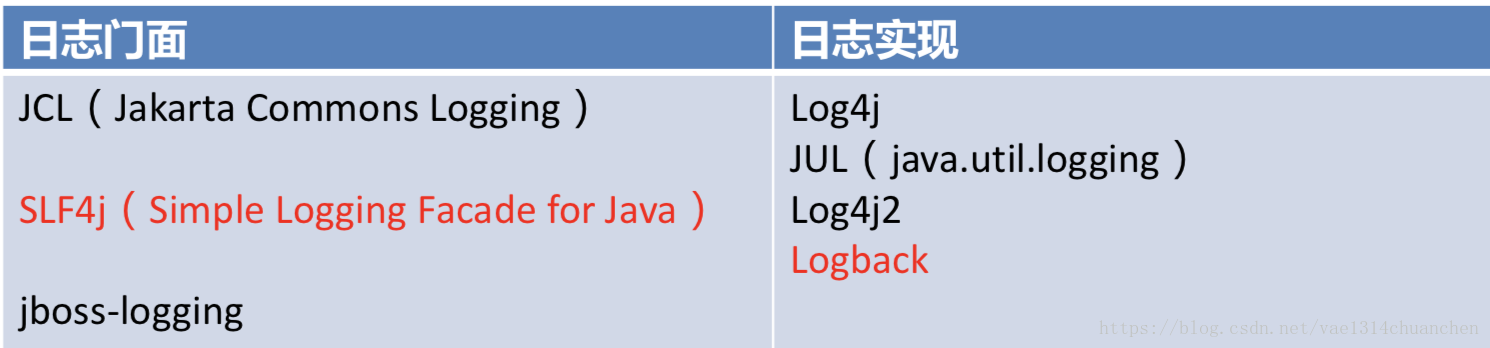 日志门面