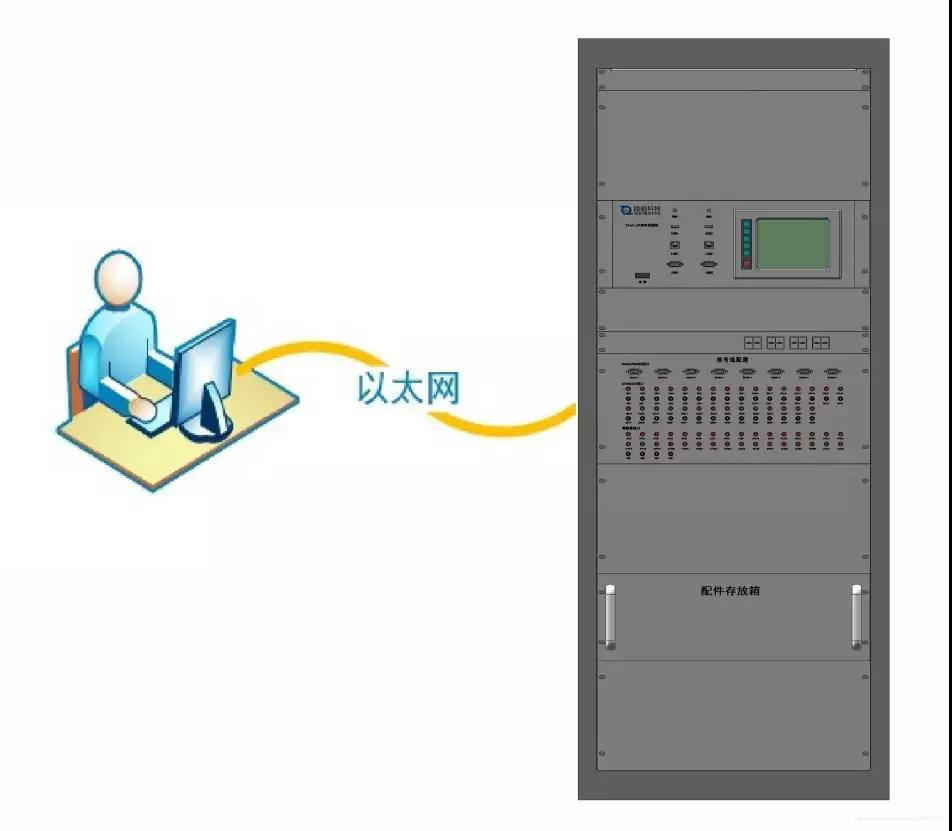 在这里插入图片描述WTest_RT硬件结构