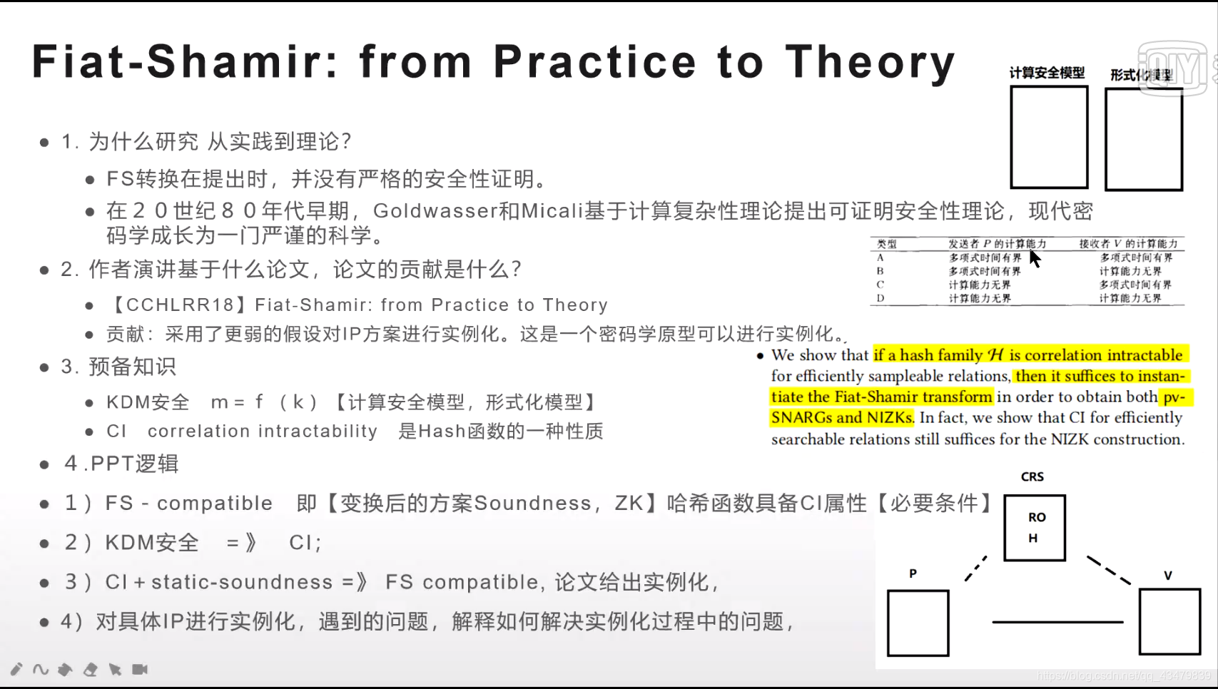10、Fiat-Shamir:from Pratice to Theory-Ron Rothblum Technion_fiat-shamir:  from practice to theory-CSDN博客