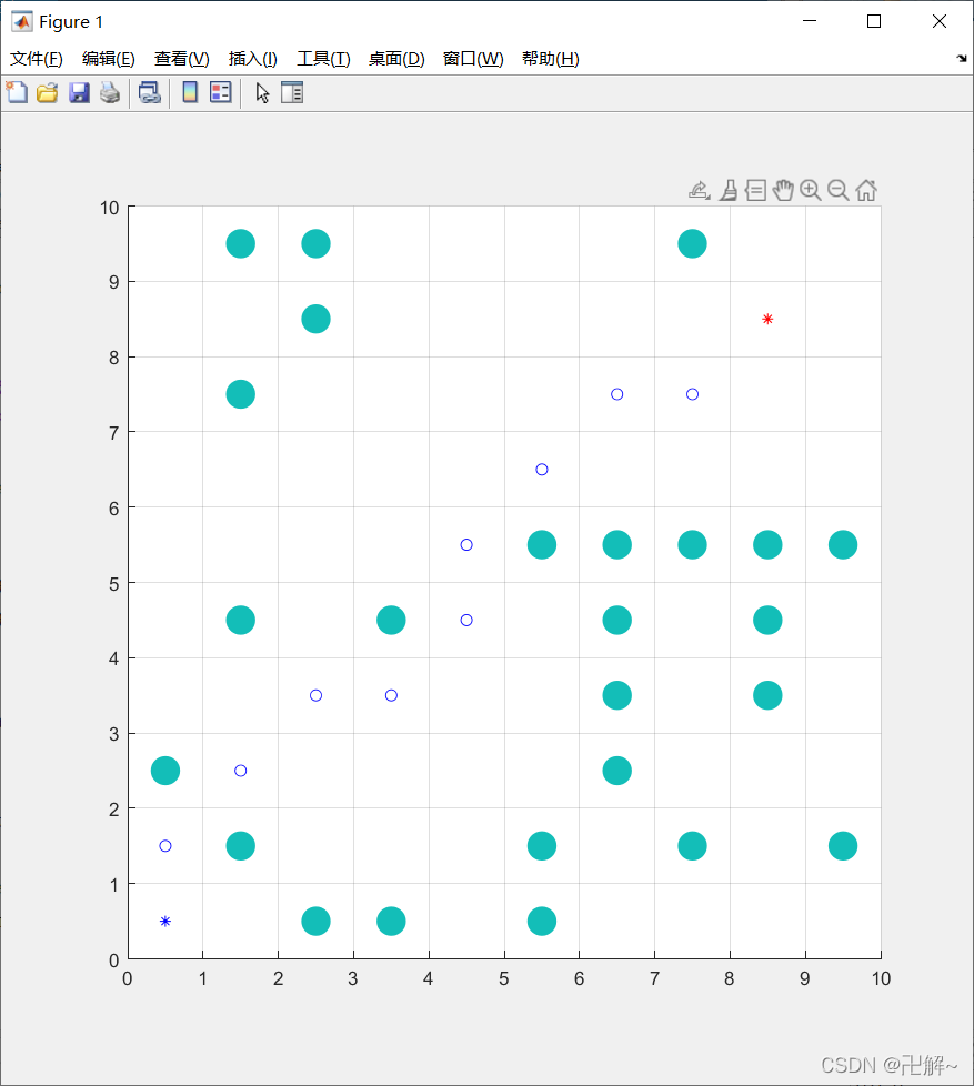 A*算法在matlab上的实现_set(gcf, 'renderer', 'painters');-CSDN博客
