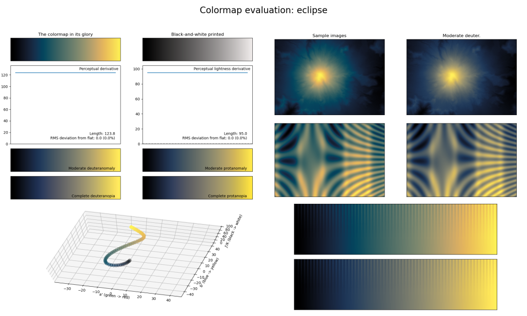 默认配色辣眼睛？！那是你没发现这些宝藏学术颜色包(Colormaps)~~-CSDN博客