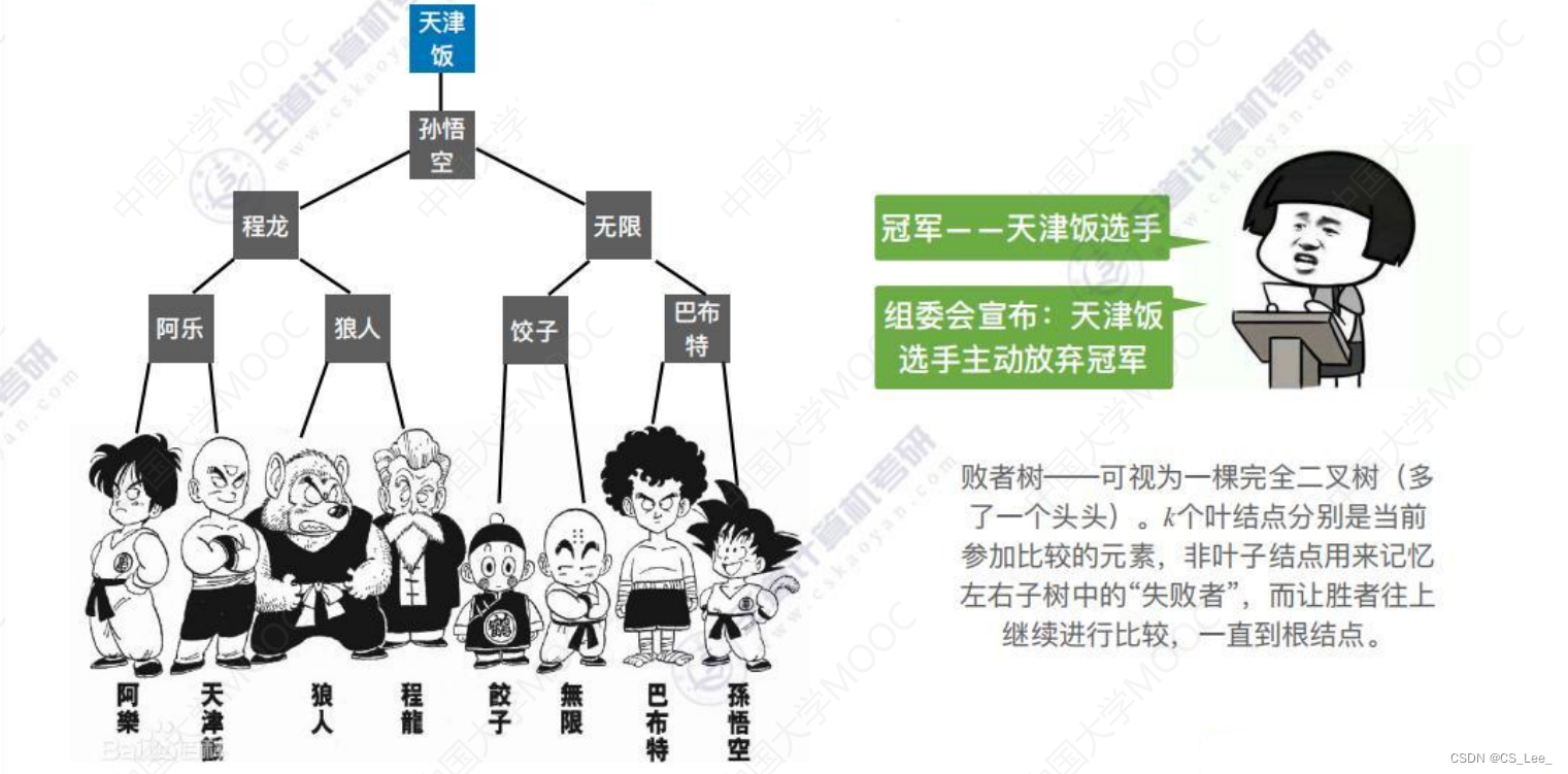 [外链图片转存失败,源站可能有防盗链机制,建议将图片保存下来直接上传(img-R3K28upb-1660482228330)(数据结构.assets/image-20220814182559297.png)]
