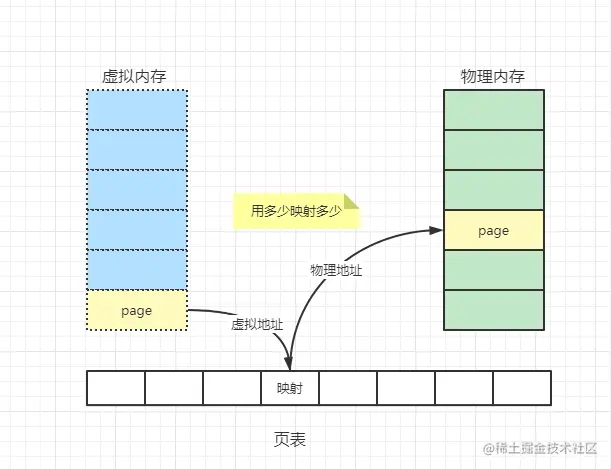 用户态与内核态插图3 用户态与内核态