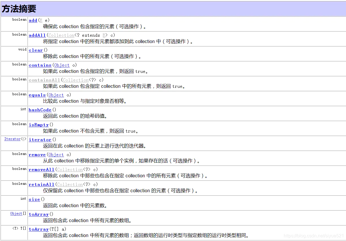 方法摘要