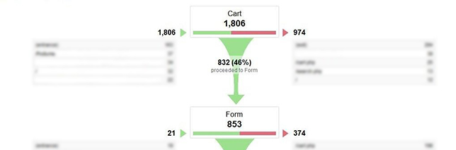 google-analytics-funnel