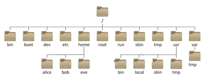 image-20220702172253822