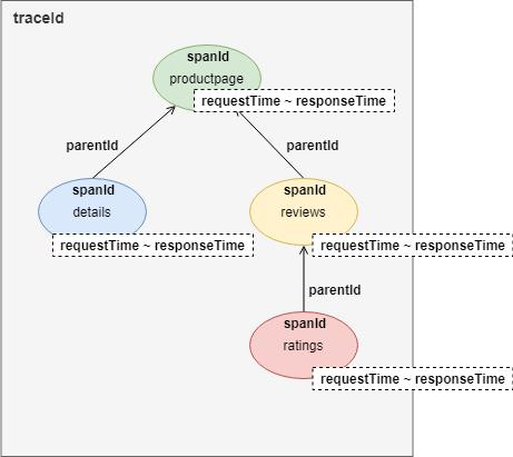 只需一个小故事就可以讲明白：微服务架构