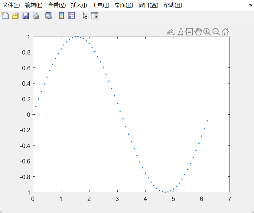 matlab基础(三.绘图)
