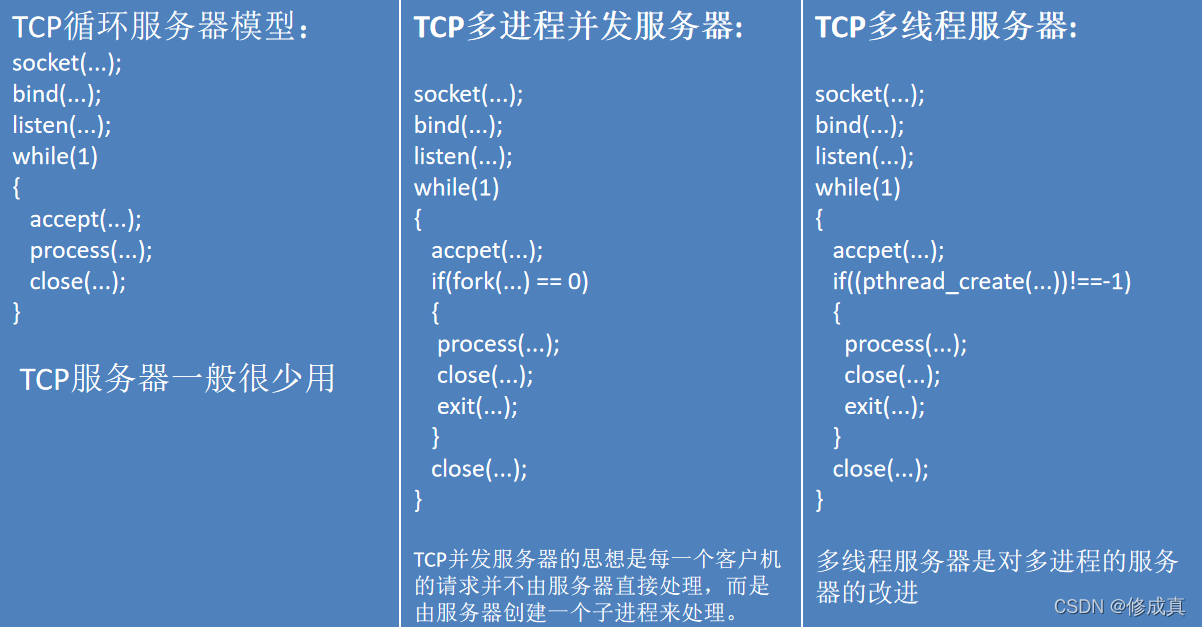 【Linux】网络篇二--TCP编程_linux之网络编程(tcp)头歌-CSDN博客