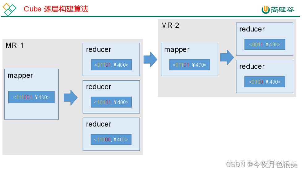 [外链图片转存失败,源站可能有防盗链机制,建议将图片保存下来直接上传(img-udCsAHFg-1651898409897)(C:\Users\11244\AppData\Roaming\Typora\typora-user-images\image-20220506140609296.png)]