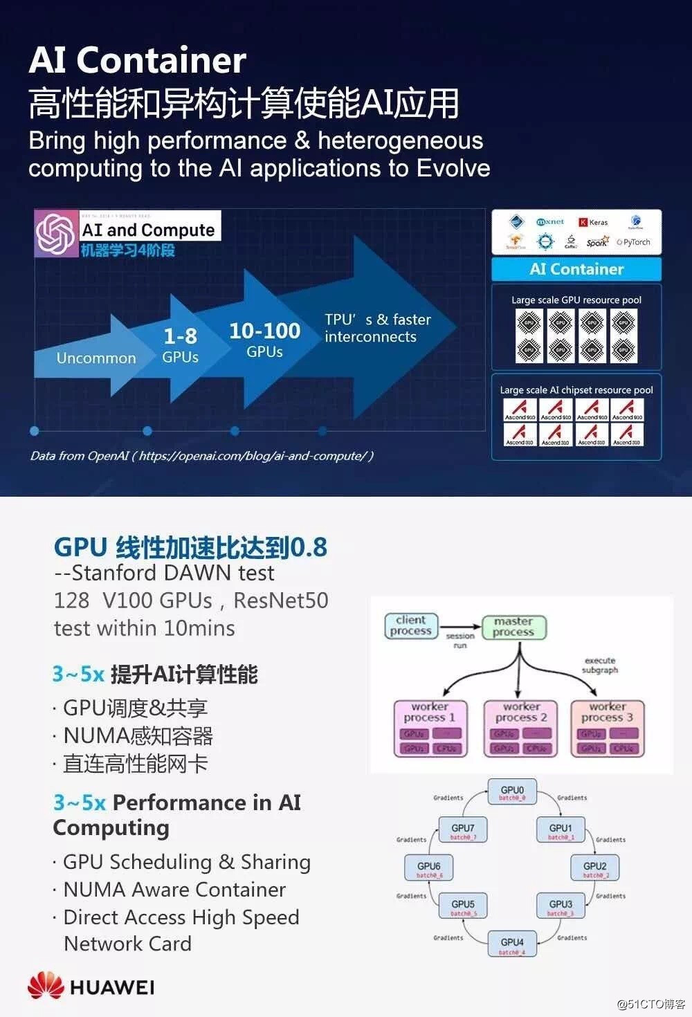 华为云PaaS首席科学家:Cloud Native +AI,企业数字化转型的最佳拍档