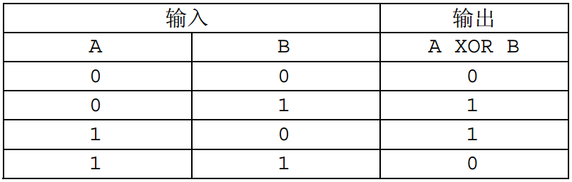 1161304-20190808171835016-531877981.png