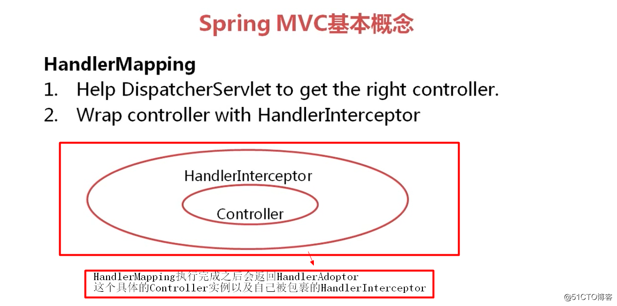 SpringMVC 概念理解