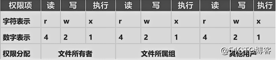 精解CentOS7账户和权限管理