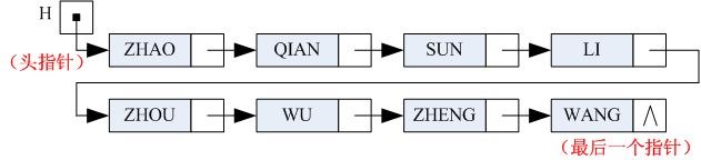 图2.6