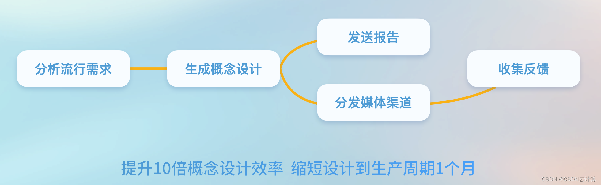 197ba28ea293400fb36d224e42122025.png