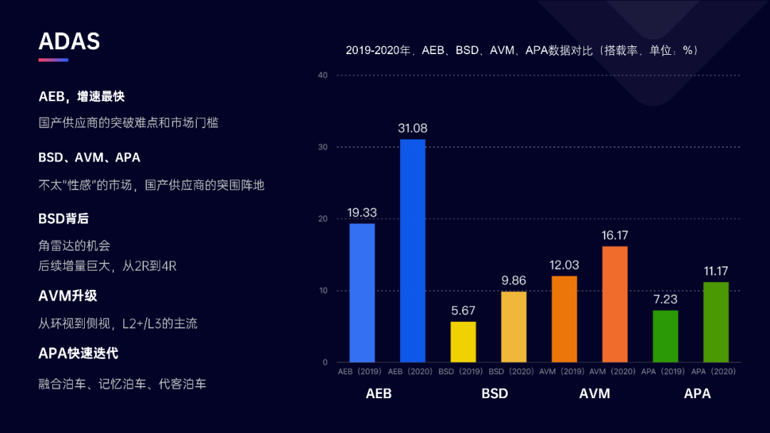 独家！8张数据图表，看懂汽车智能网联产业链的“新变化”