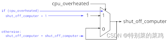 HDBits刷题1: Verilog Language