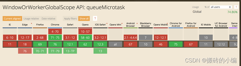 [queueMicrotask]使用 queueMicrotask 来执行微任务-CSDN博客