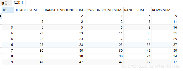 ROWS/RANG实现函数功能