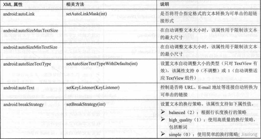 Textview C Android学习笔记 2.3.1 文本框TextView和编辑框EditText的功能和用法_textview和edittext的区别-CSDN博客