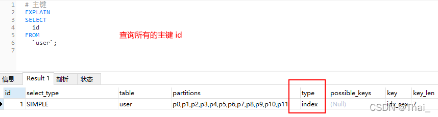 index
